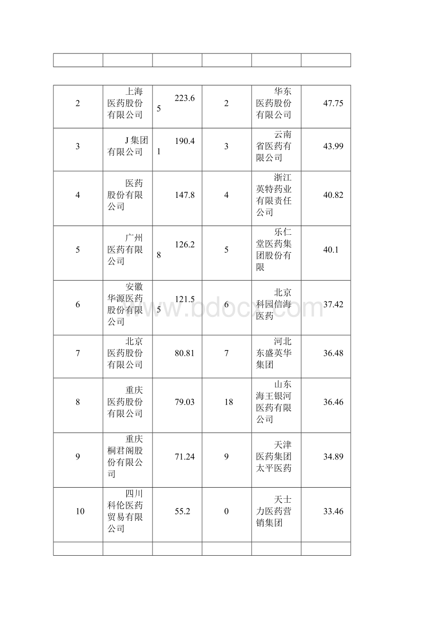 J集团组织架构分析Word格式.docx_第3页