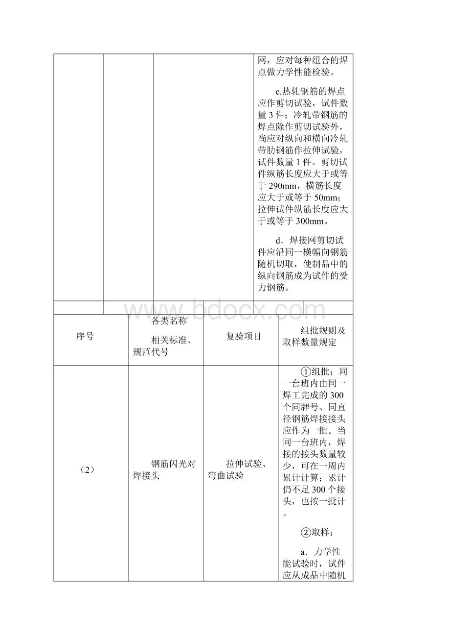 建筑工程检测试验技术管理规范JGJ190Word文档下载推荐.docx_第3页