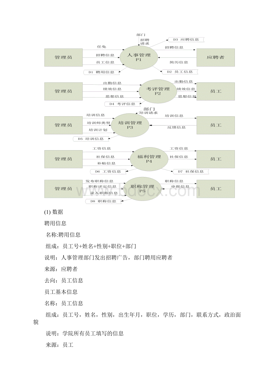 人事资源管理.docx_第3页