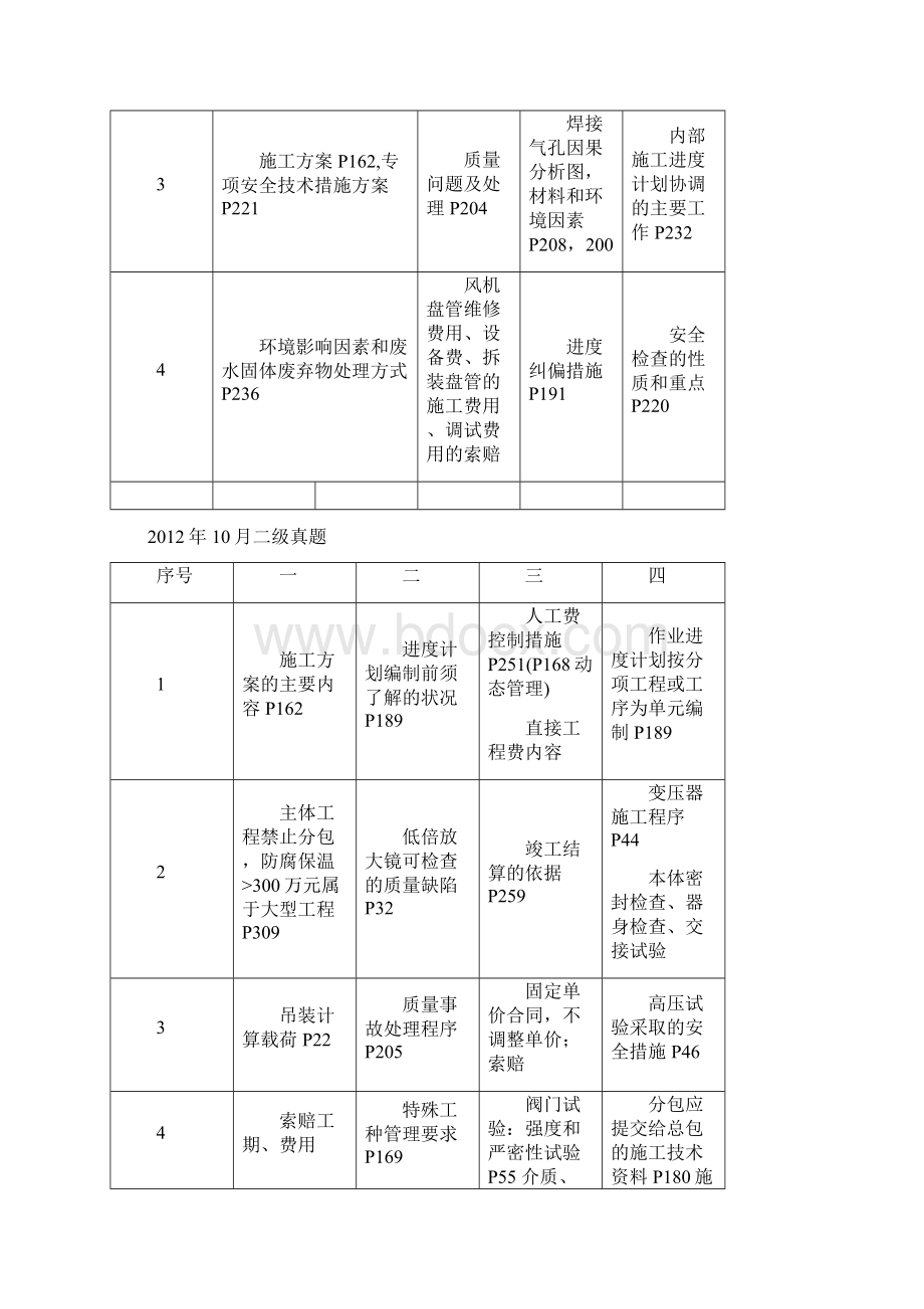 一建机电实务考点归纳总结.docx_第2页