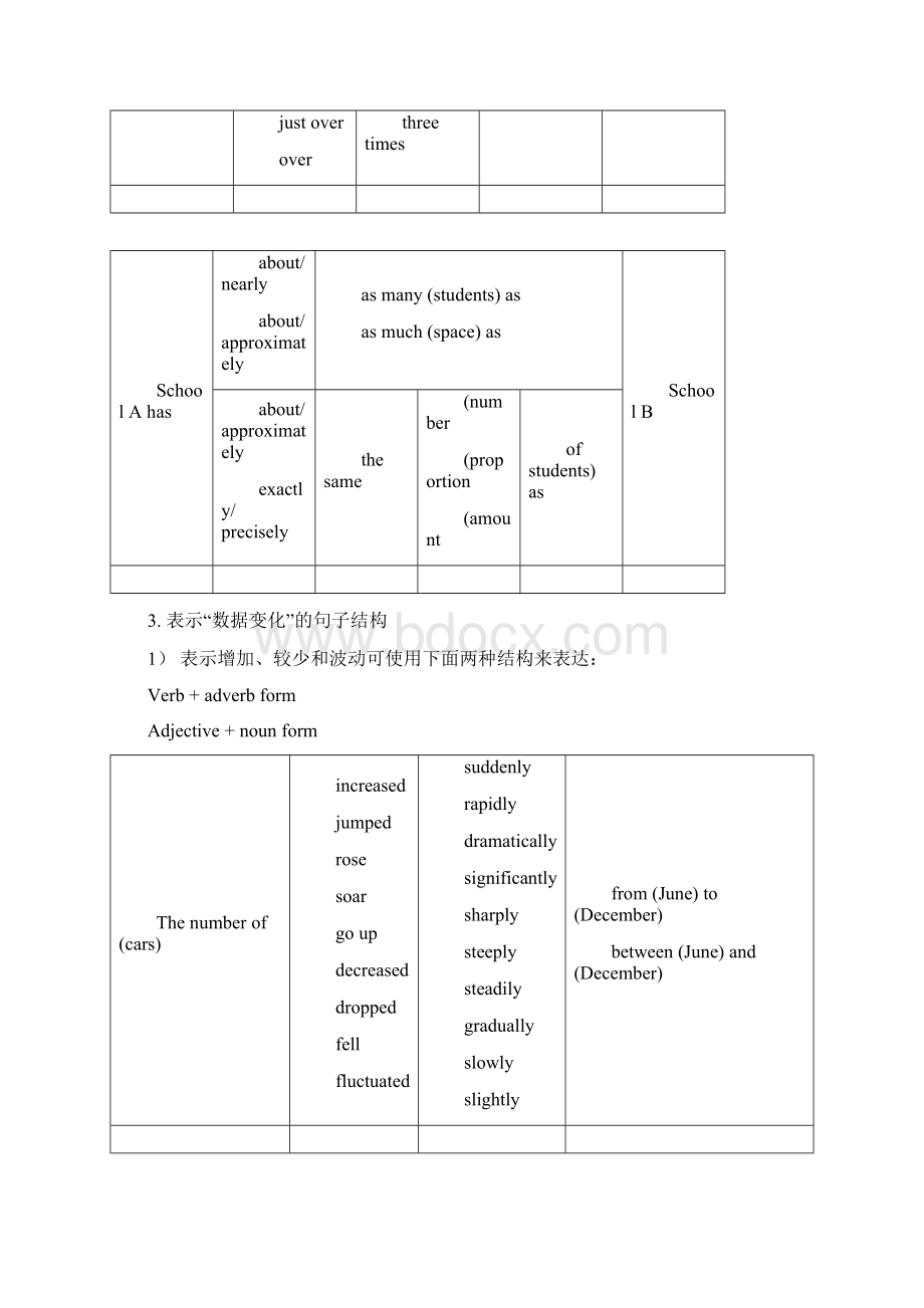 图表写作Word文档格式.docx_第3页