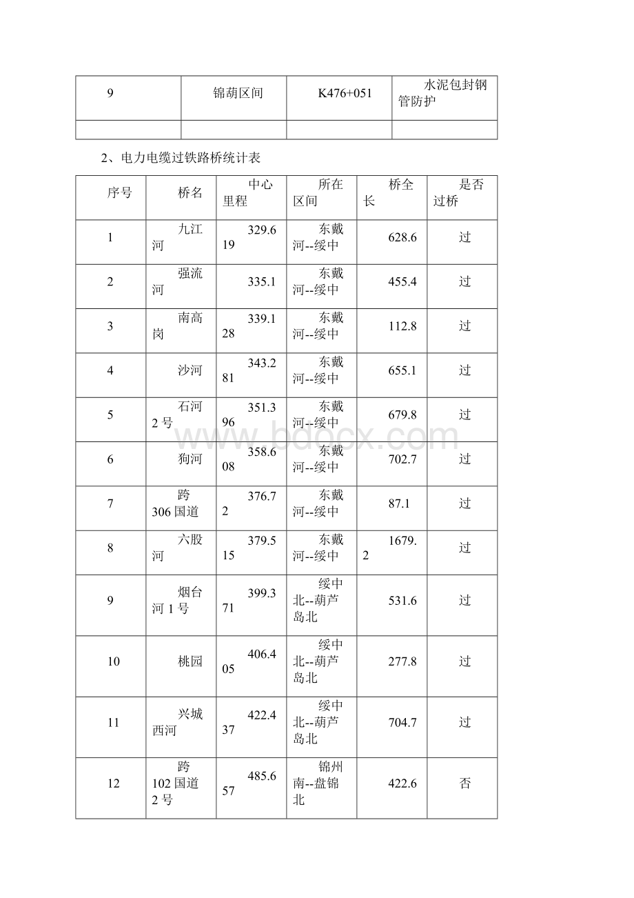 电力电缆电缆上桥过涵施工方案文档格式.docx_第2页