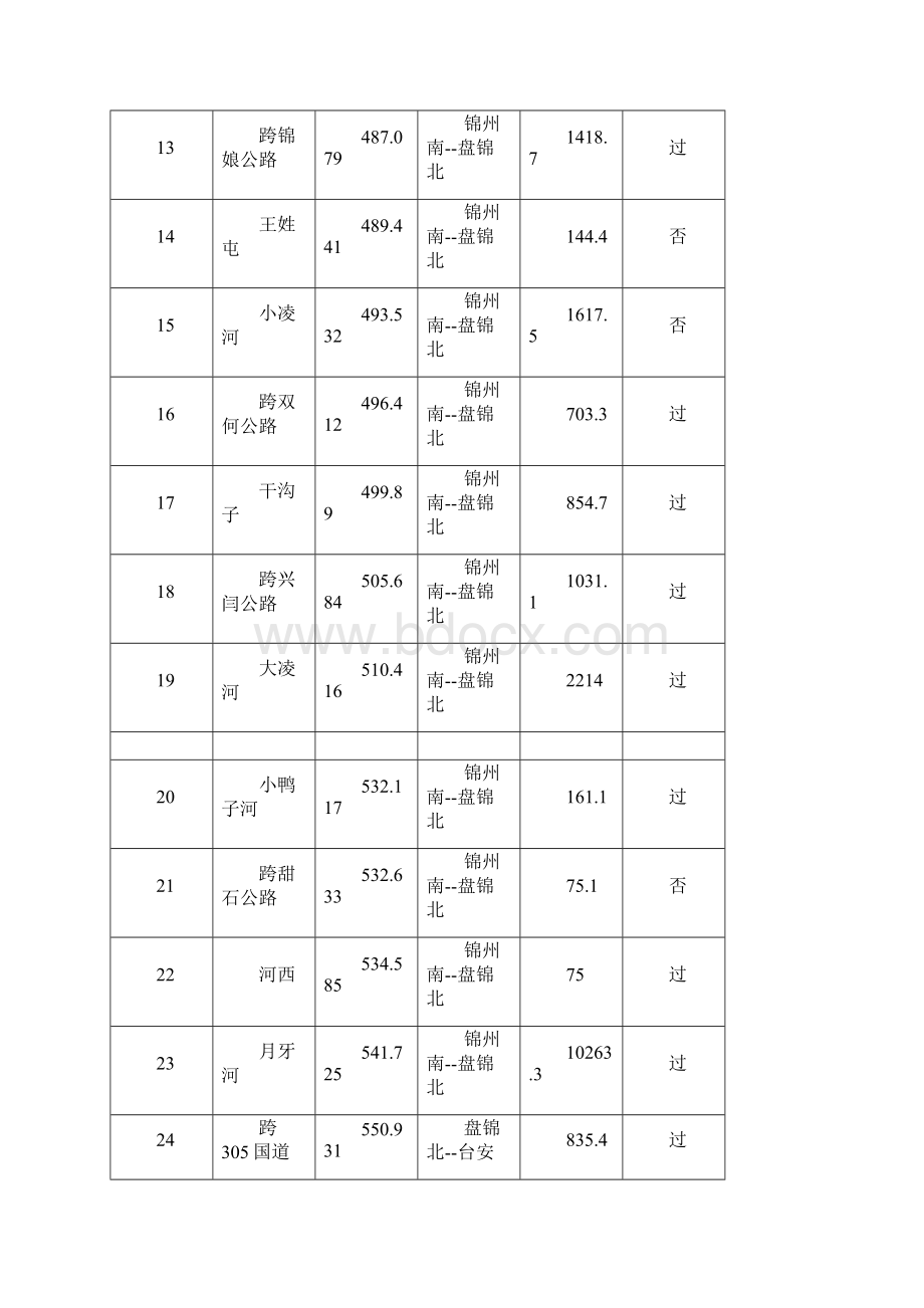 电力电缆电缆上桥过涵施工方案文档格式.docx_第3页