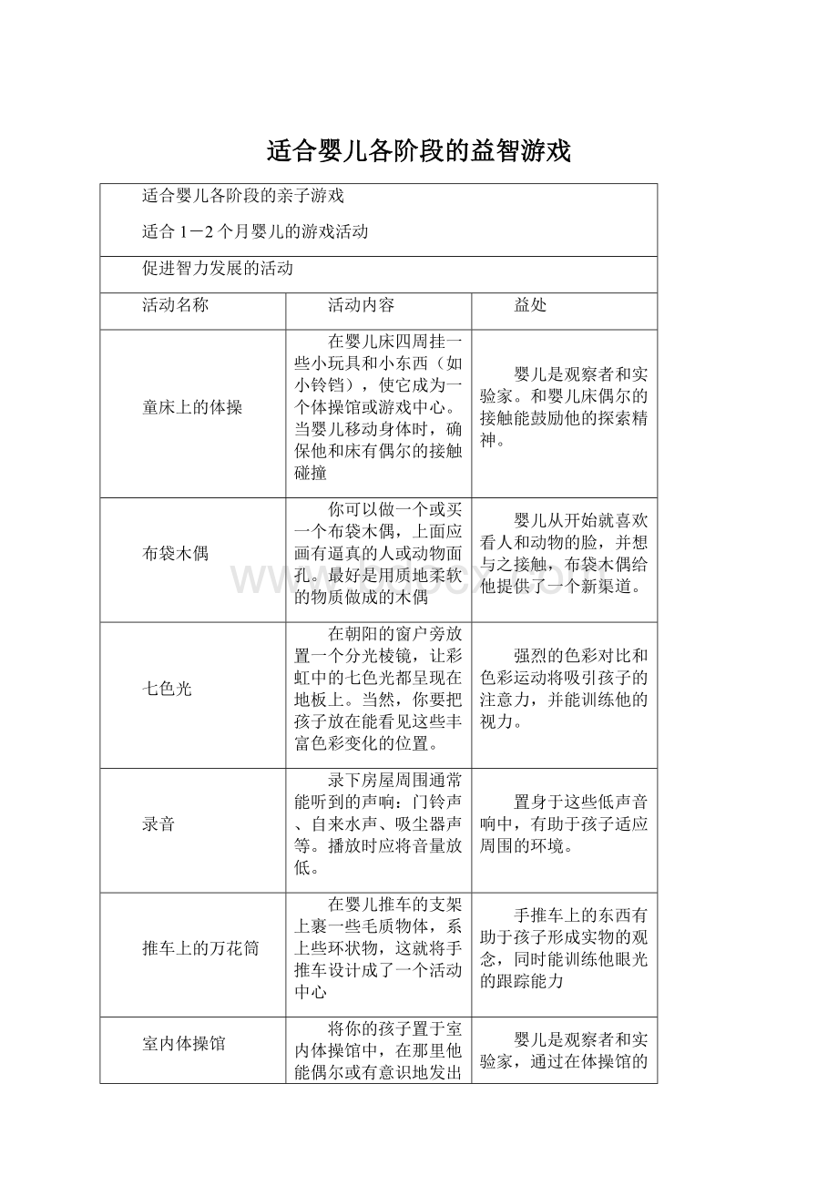 适合婴儿各阶段的益智游戏Word文件下载.docx