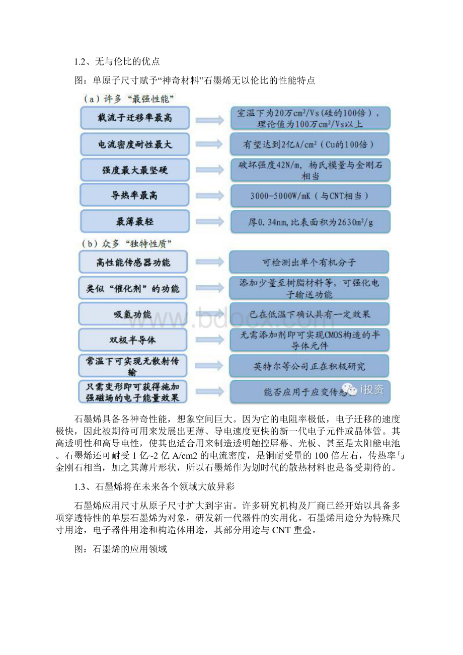 石墨烯专题深度报告改变未来的关键材料.docx_第3页