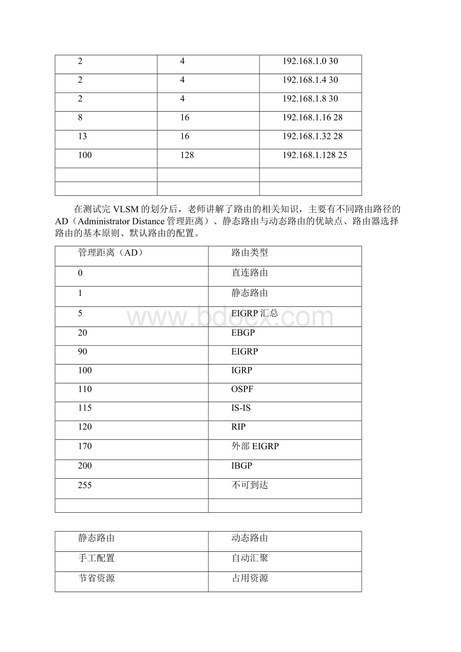 CCNP学习笔记之二.docx_第2页