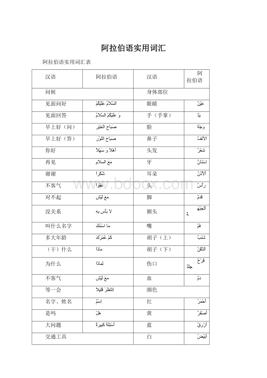 阿拉伯语实用词汇.docx_第1页