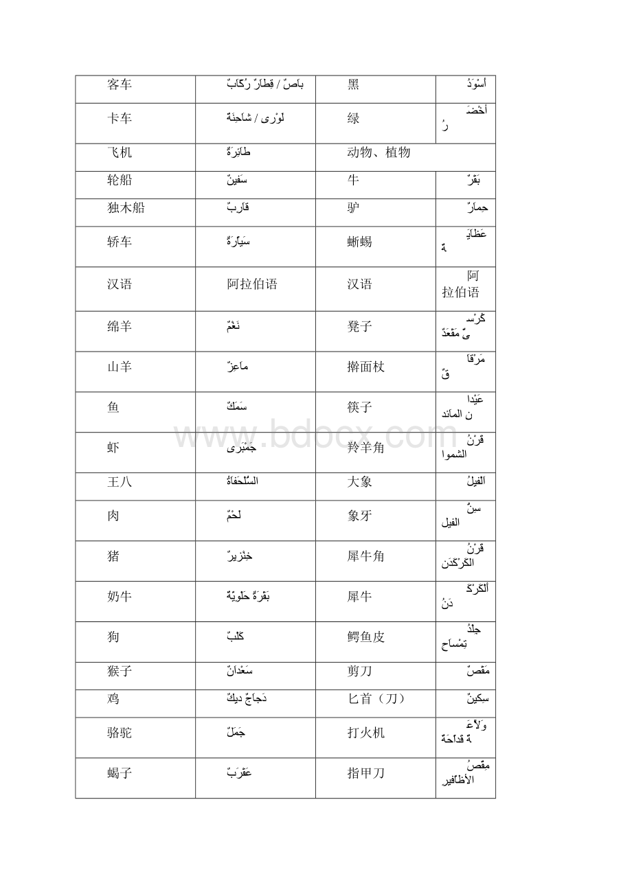 阿拉伯语实用词汇Word格式.docx_第2页