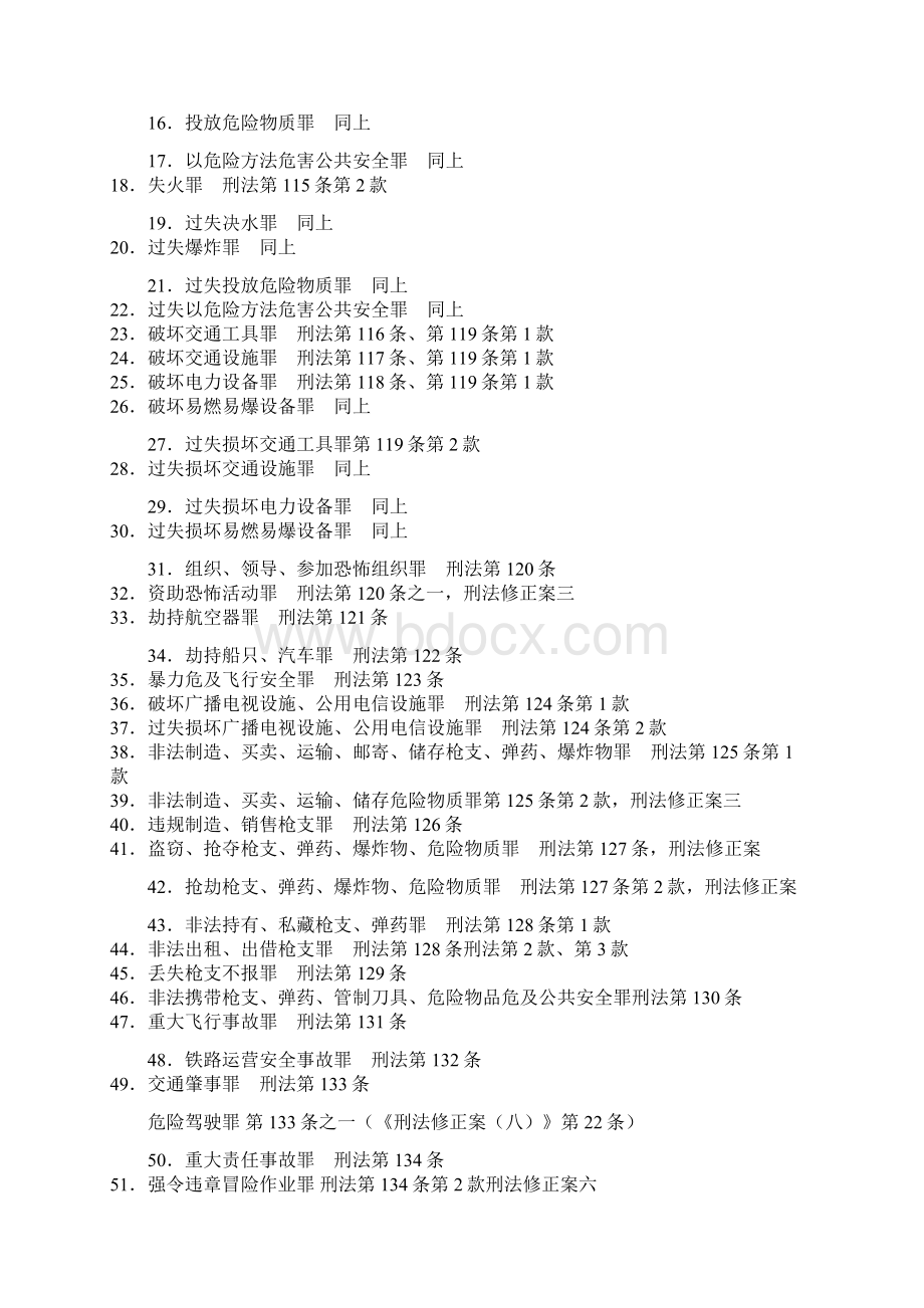 刑法罪名大全最新.docx_第2页