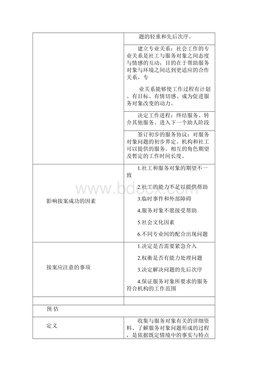 社会工作实务通过过程六个步骤.docx_第2页