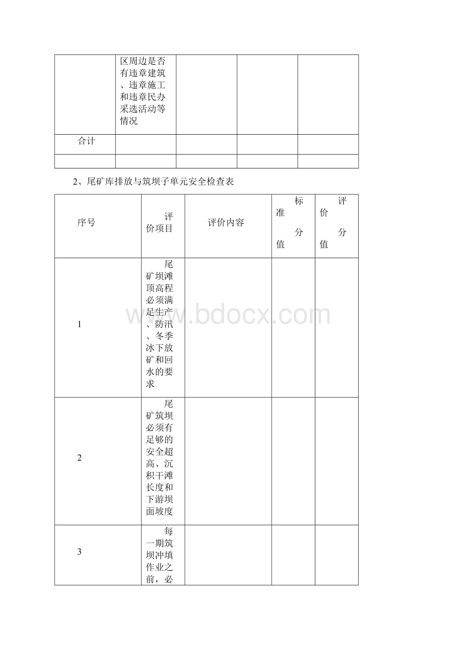 尾矿库检查表Word格式.docx_第3页