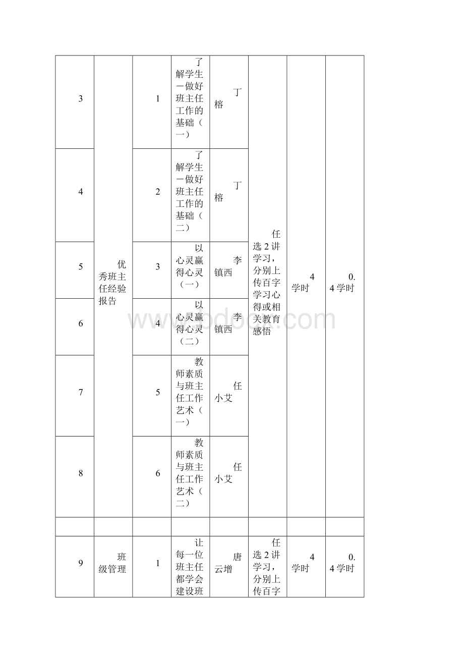 骨干班主任培训课程方案教学提纲.docx_第2页