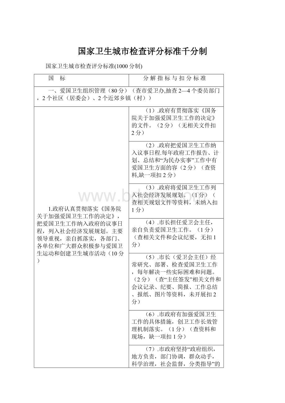 国家卫生城市检查评分标准千分制.docx_第1页