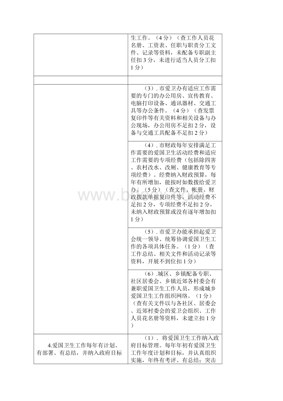 国家卫生城市检查评分标准千分制.docx_第3页