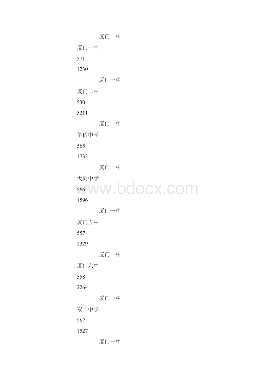 厦门中考录取分数线已公布Word文件下载.docx_第3页