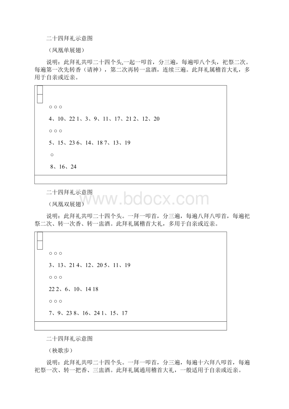 周口地区拜礼示意图.docx_第2页