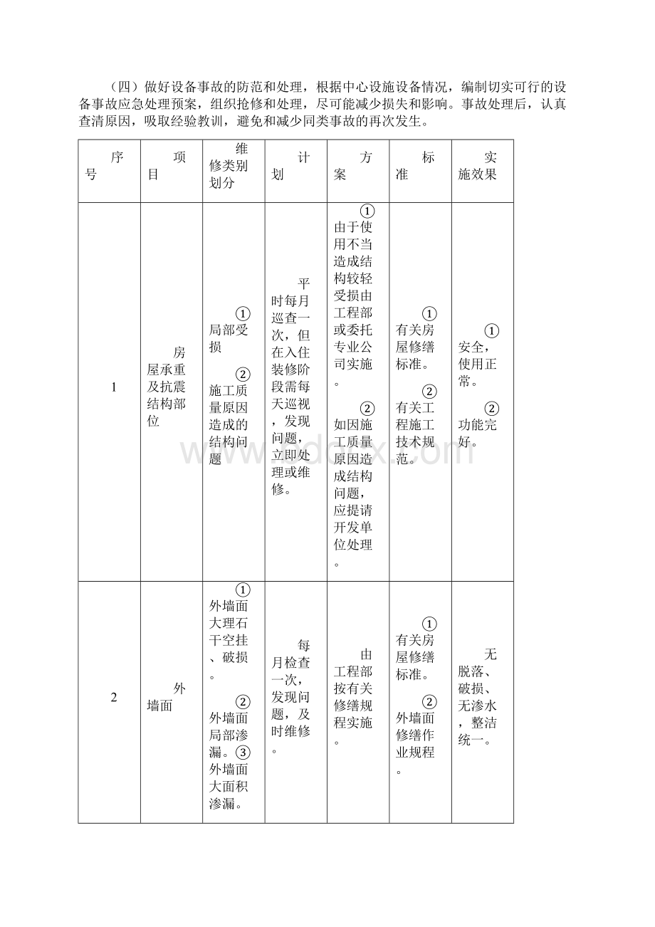 市科技孵化创业中心物业管理工程投标书.docx_第3页