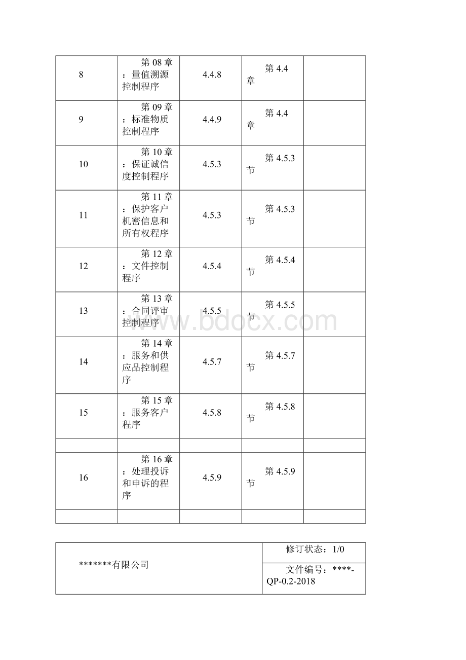 检测检验机构全套质量手册体系程序文件.docx_第2页