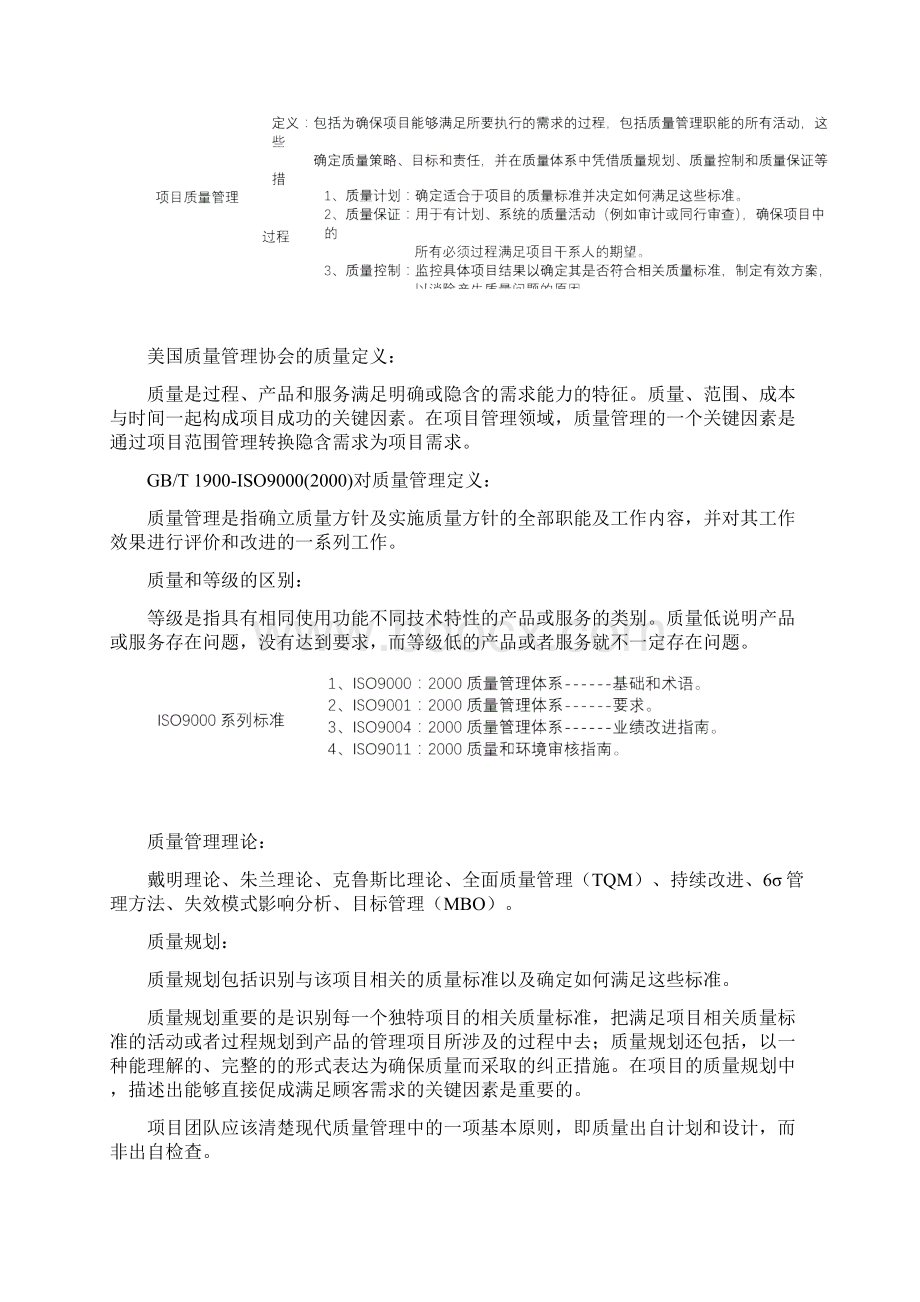 信息系统项目管理师考试必过笔记第十二章项目质量管理.docx_第3页