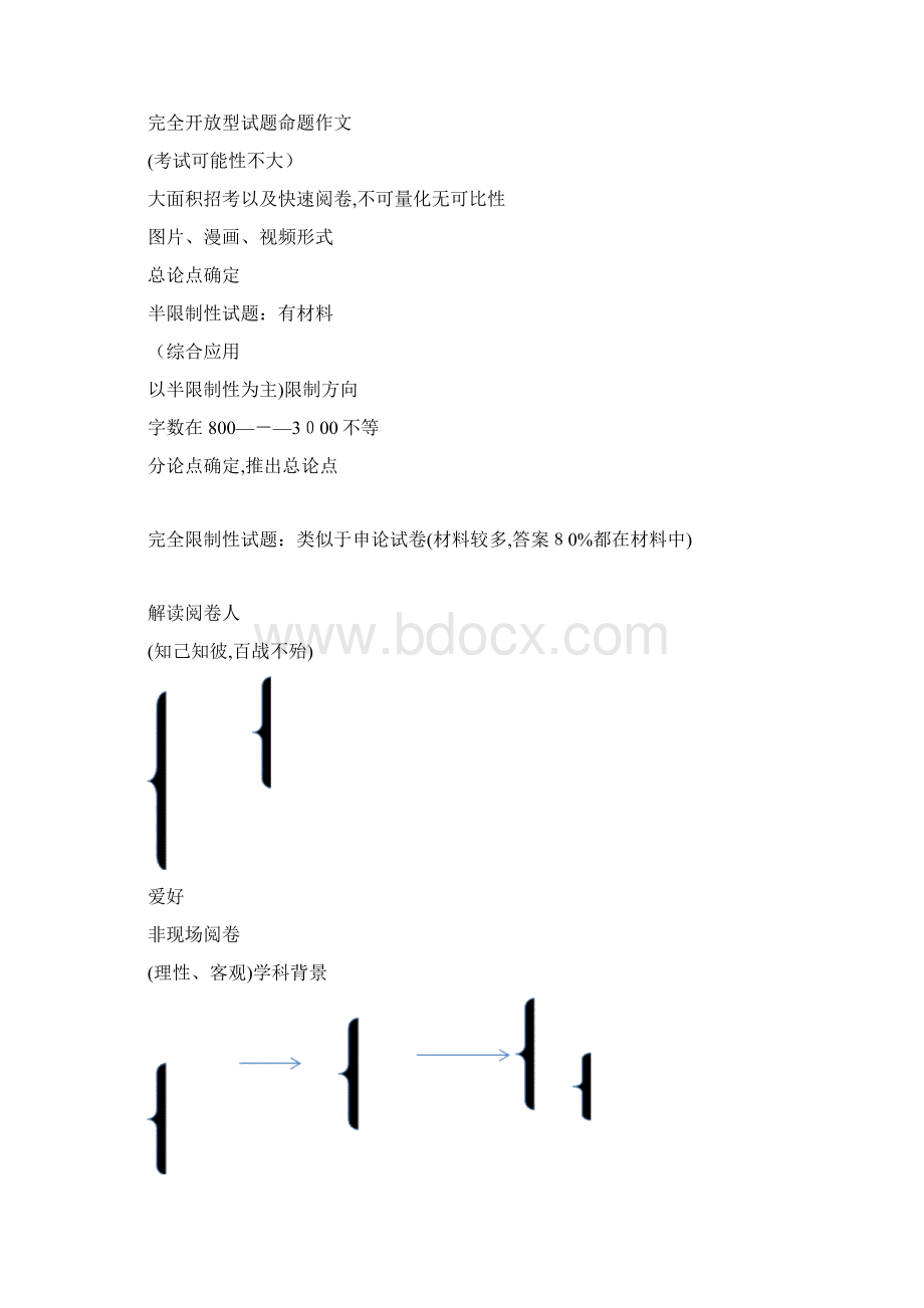 综合应用能力笔记整理可编辑范本.docx_第2页