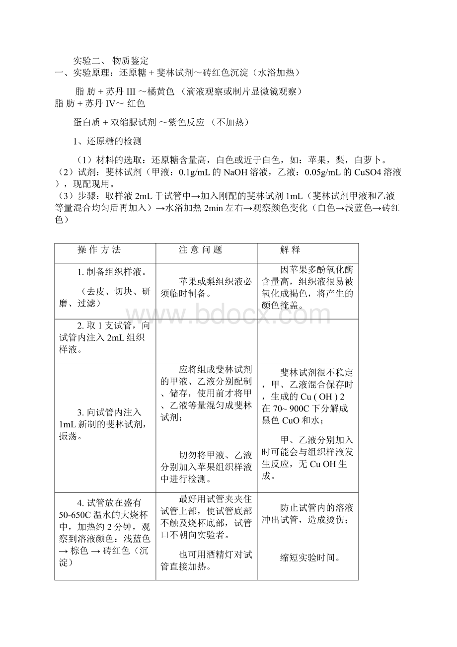 高中生物实验总结96204资料Word文件下载.docx_第2页