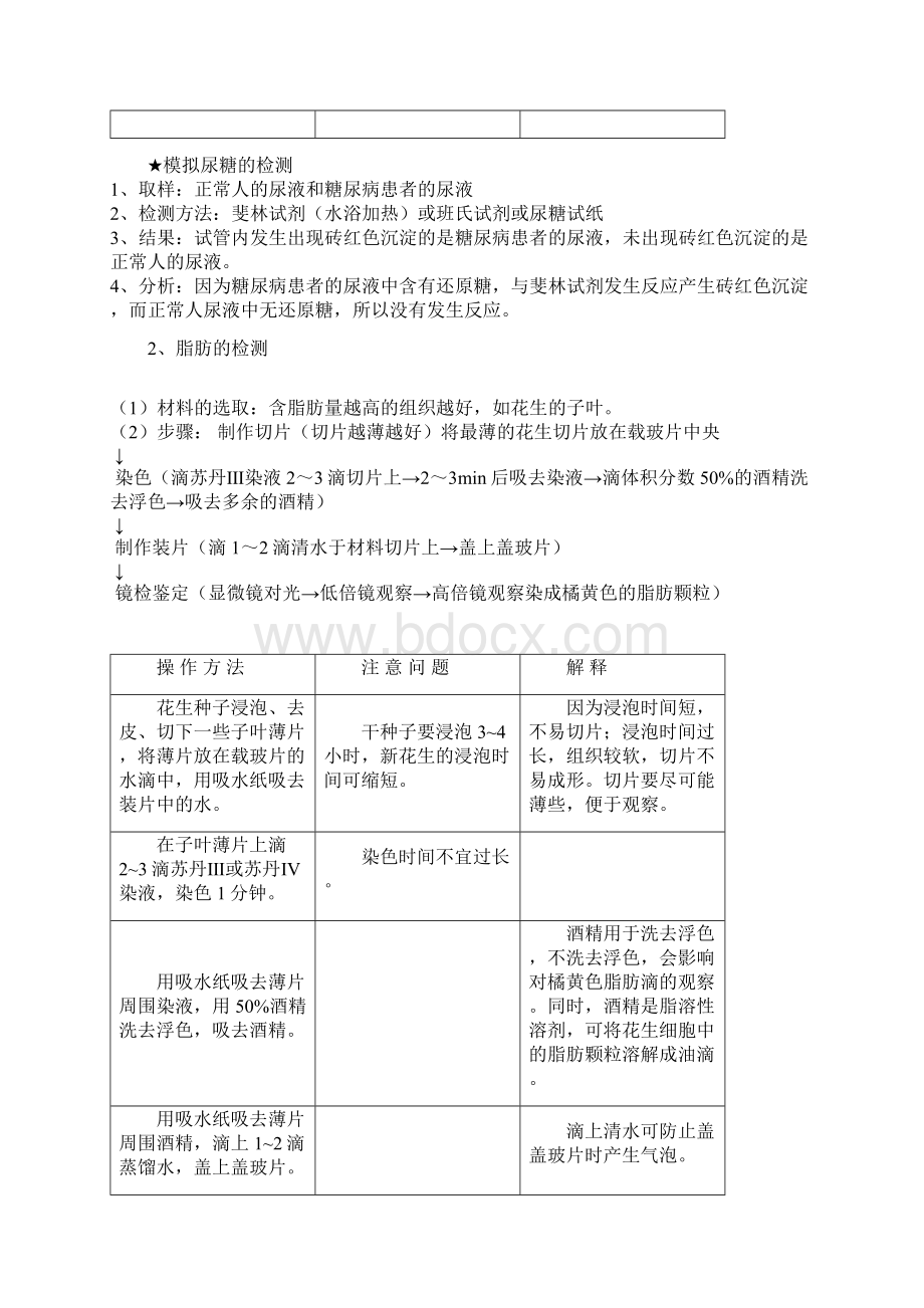 高中生物实验总结96204资料Word文件下载.docx_第3页