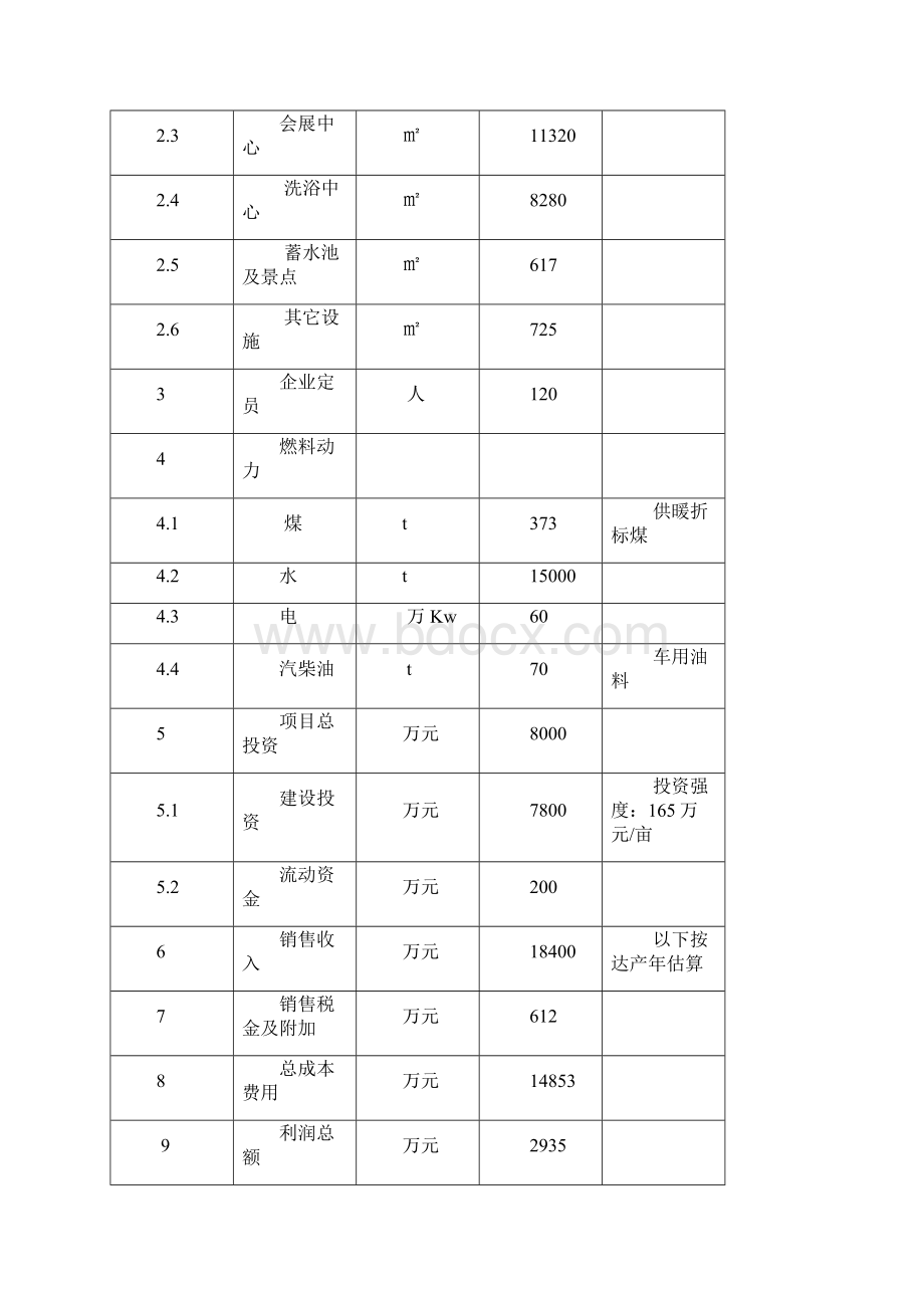 滨海商务城建设项目可行性研究报告.docx_第2页