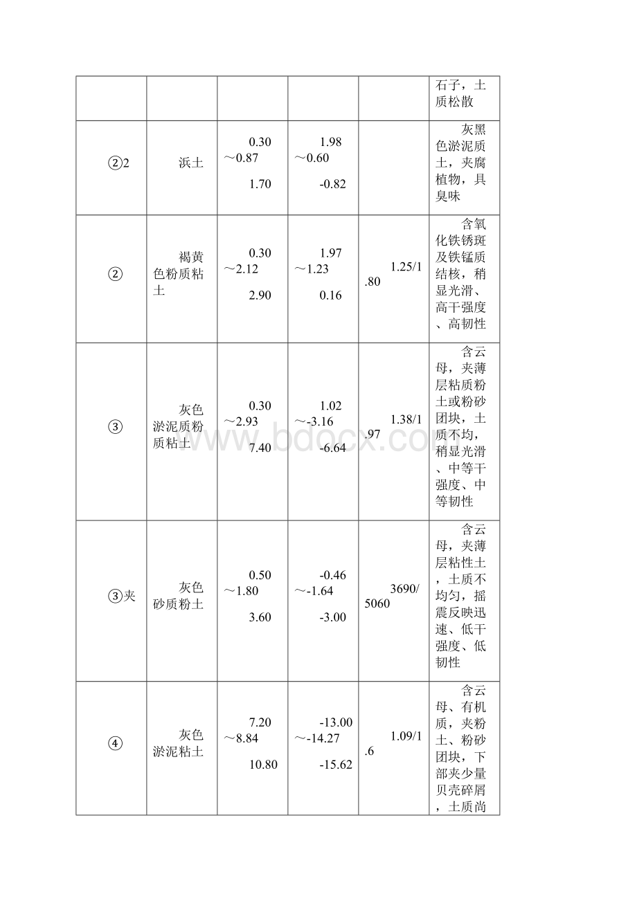 深基坑维护施工.docx_第2页