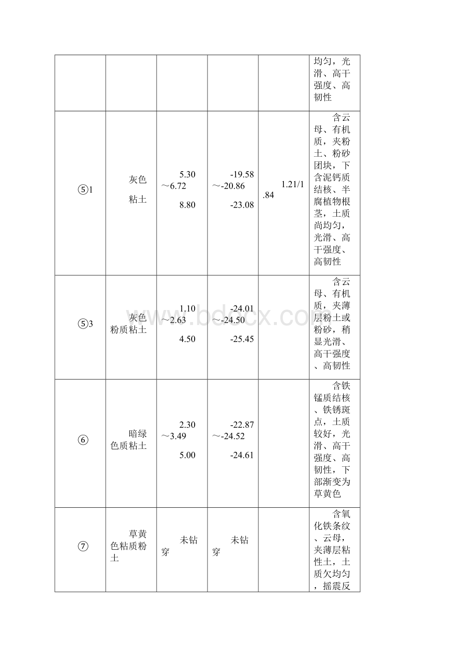 深基坑维护施工.docx_第3页