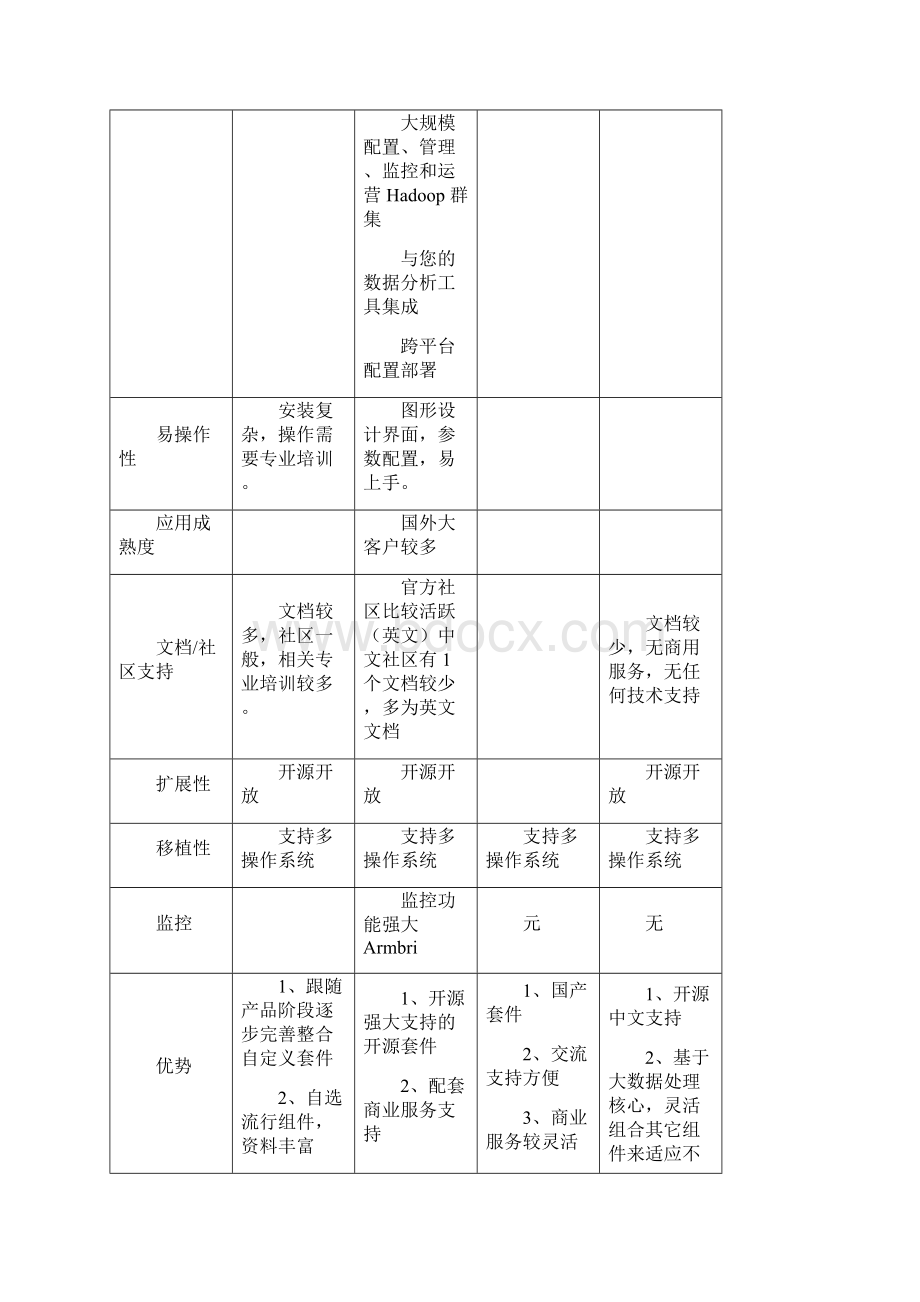 大数据平台技术框架选型资料.docx_第3页