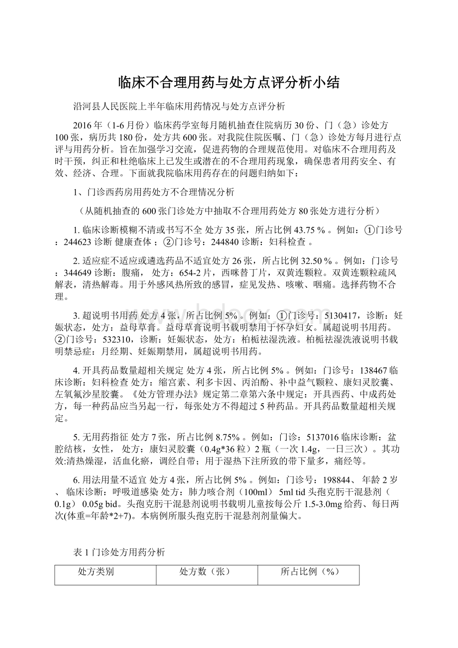 临床不合理用药与处方点评分析小结Word格式文档下载.docx_第1页