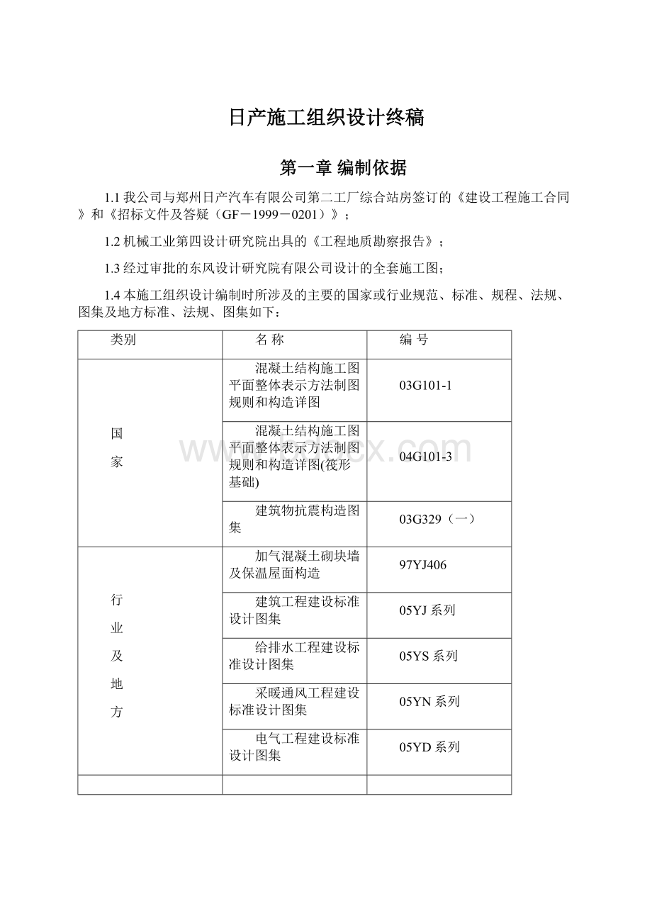 日产施工组织设计终稿Word下载.docx