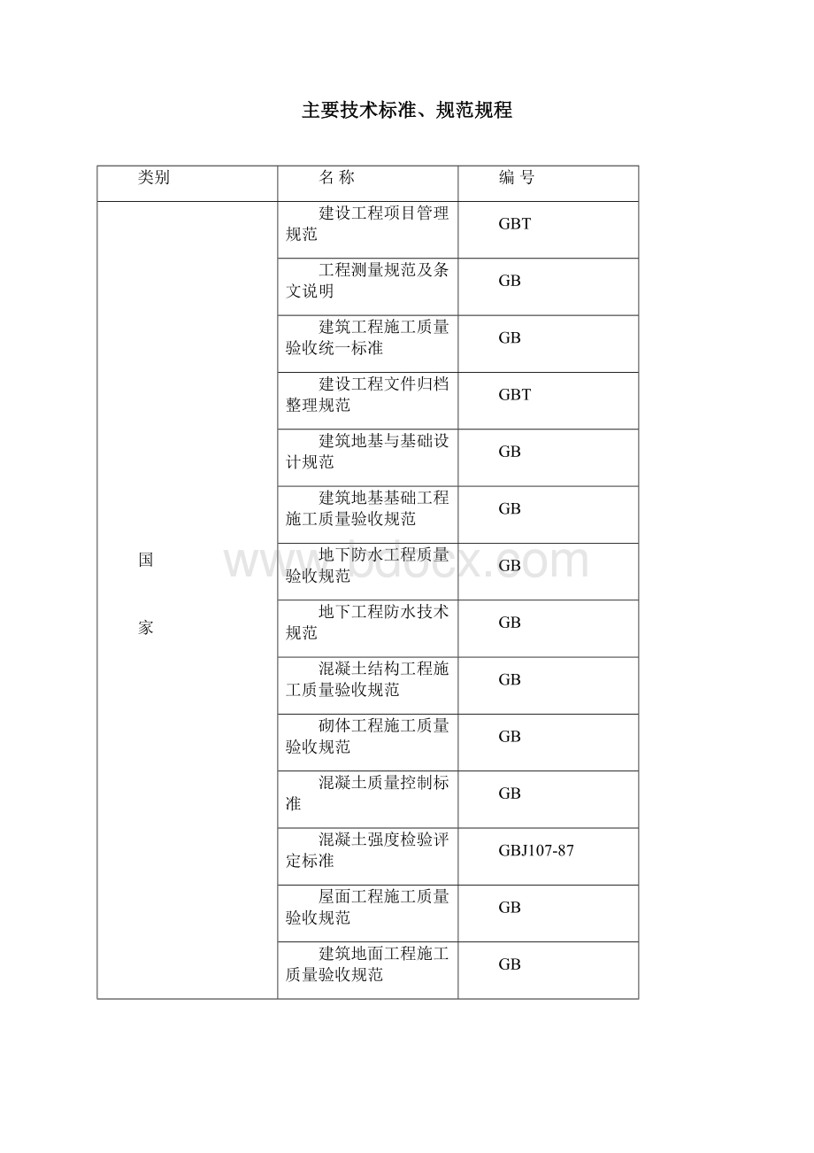 日产施工组织设计终稿.docx_第2页