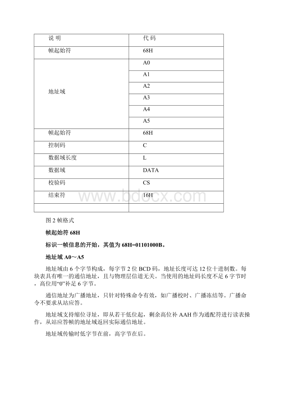 DLT通讯规约说明Word格式文档下载.docx_第2页