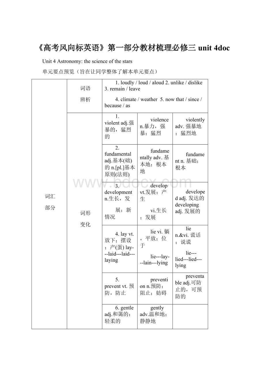 《高考风向标英语》第一部分教材梳理必修三unit 4docWord文档下载推荐.docx_第1页