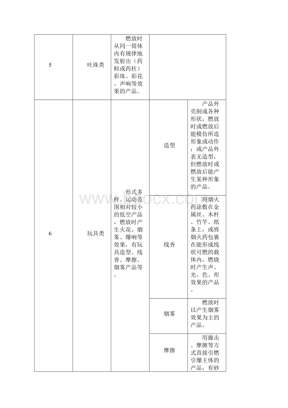 烟花爆竹零售点安全培训资料.docx_第3页