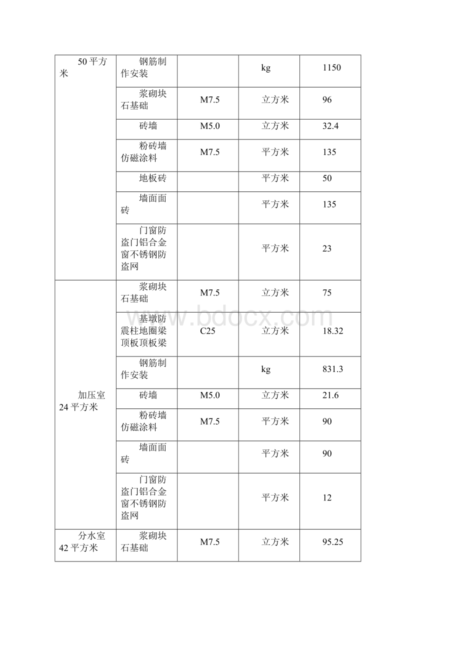 工程概况.docx_第3页