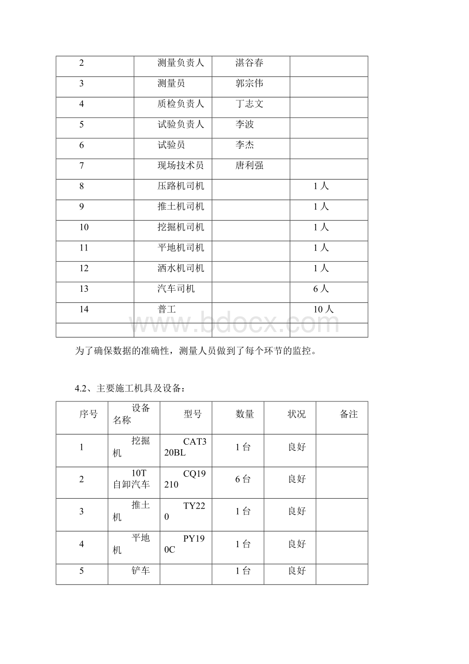 路基改良土施工方案Word文档格式.docx_第2页