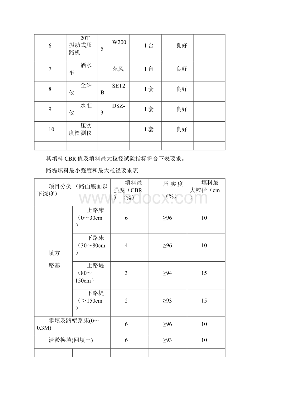 路基改良土施工方案Word文档格式.docx_第3页