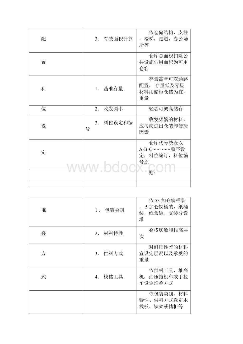 仓储管理制度仓位规划管理办法.docx_第2页