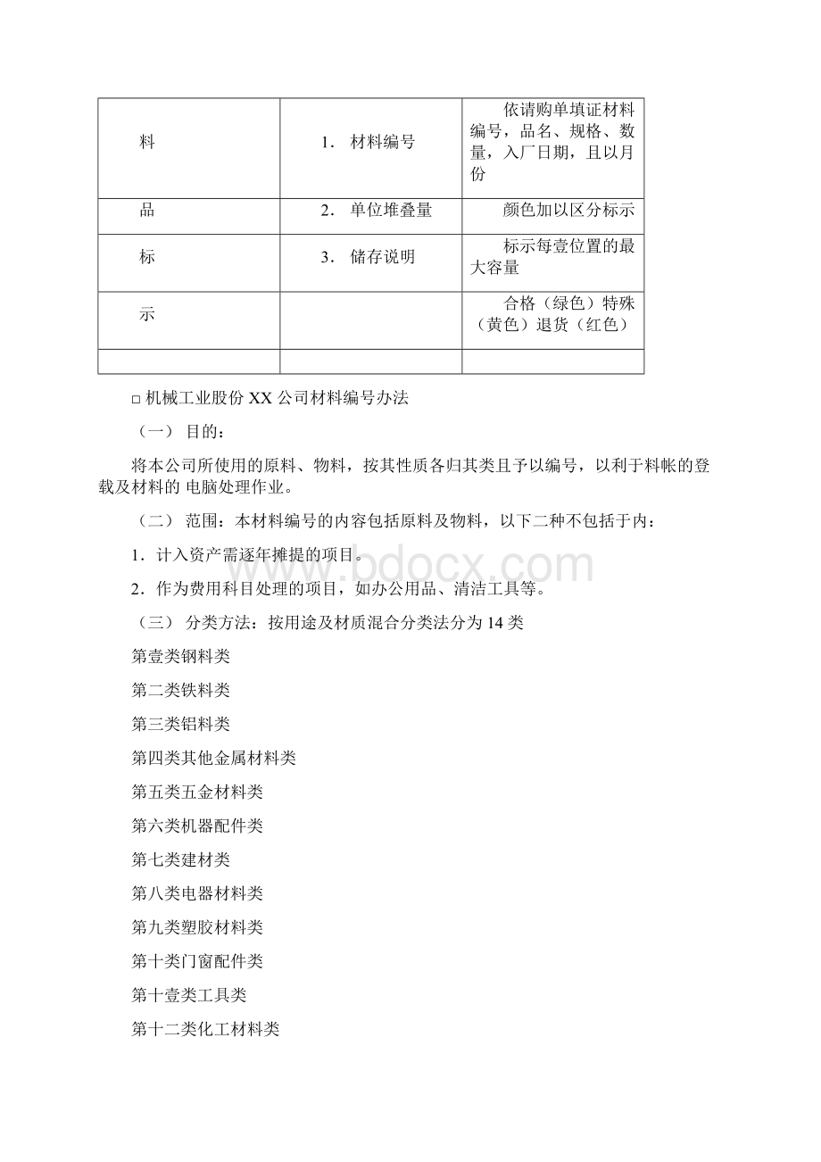 仓储管理制度仓位规划管理办法.docx_第3页