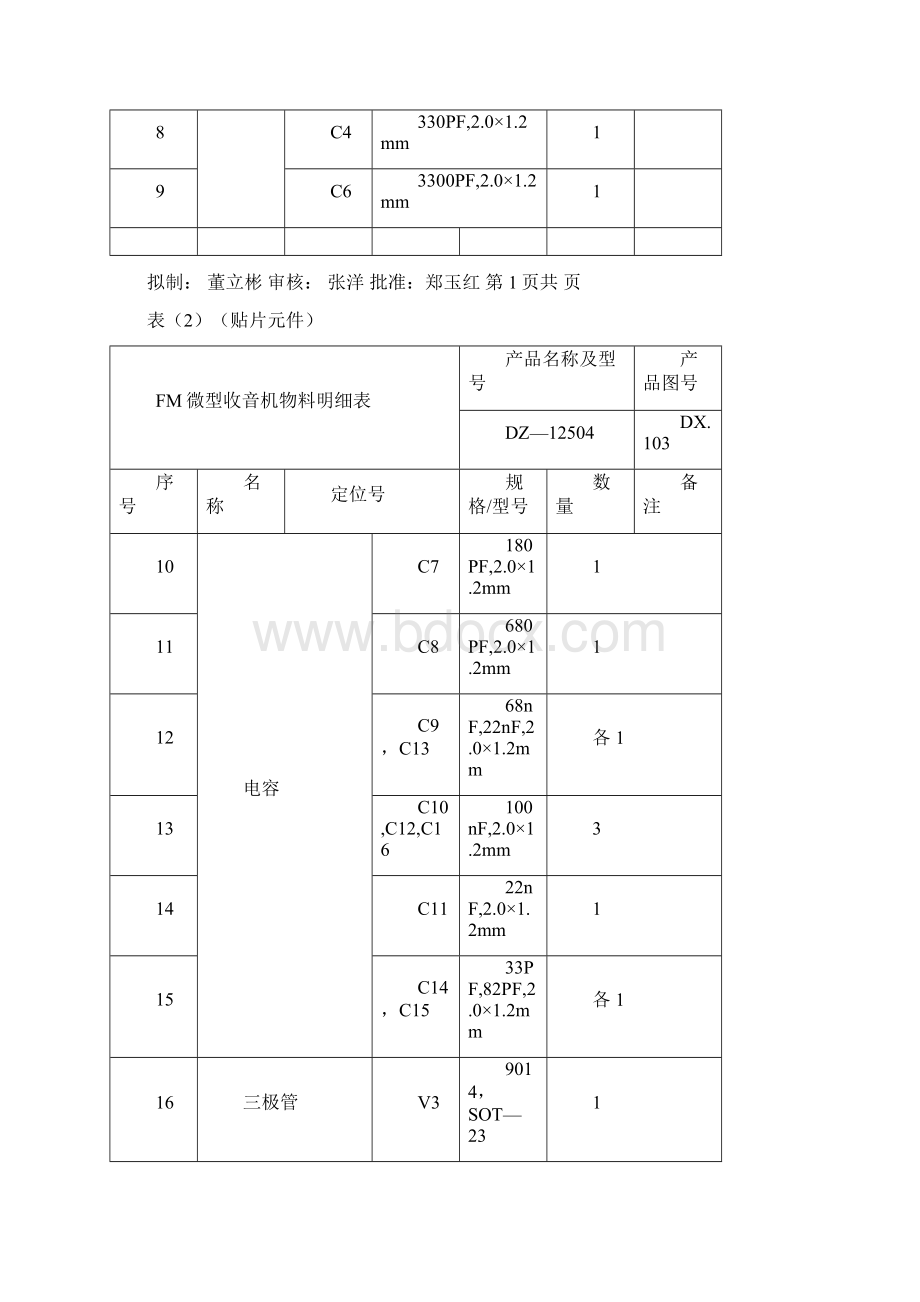 FM微型收音机的工艺文件.docx_第2页