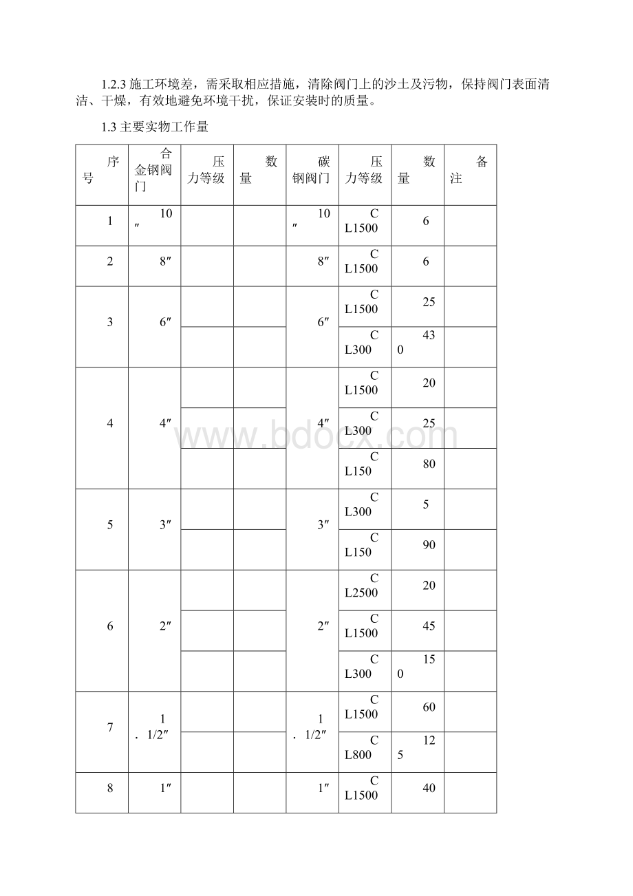 乙烯裂解炉阀门试压施工方案Word下载.docx_第2页