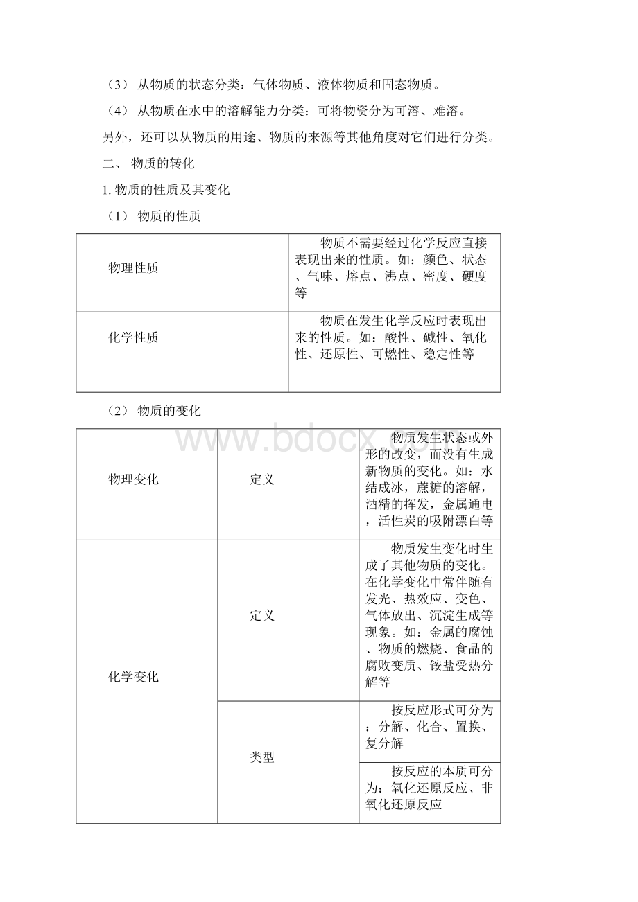 苏教版高中化学必修一复习资料.docx_第3页