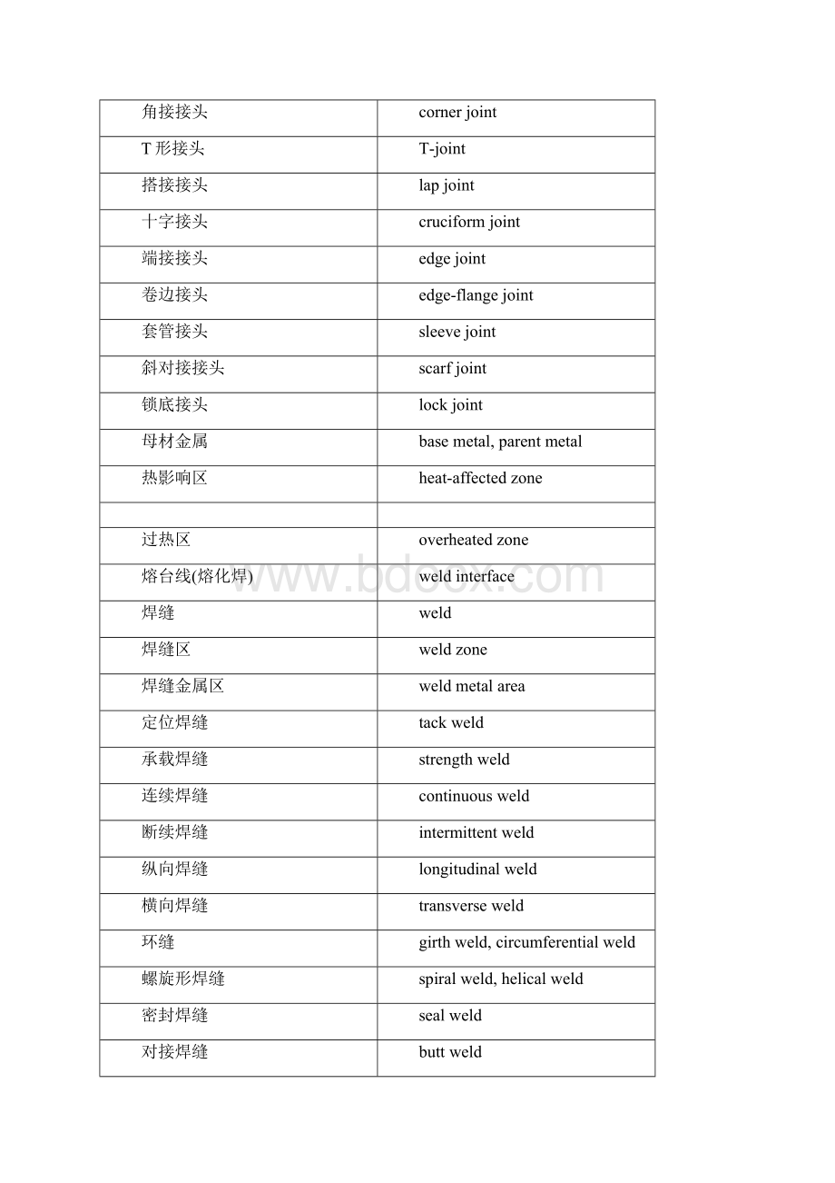 焊接术语中英对照汇总Word文档格式.docx_第3页