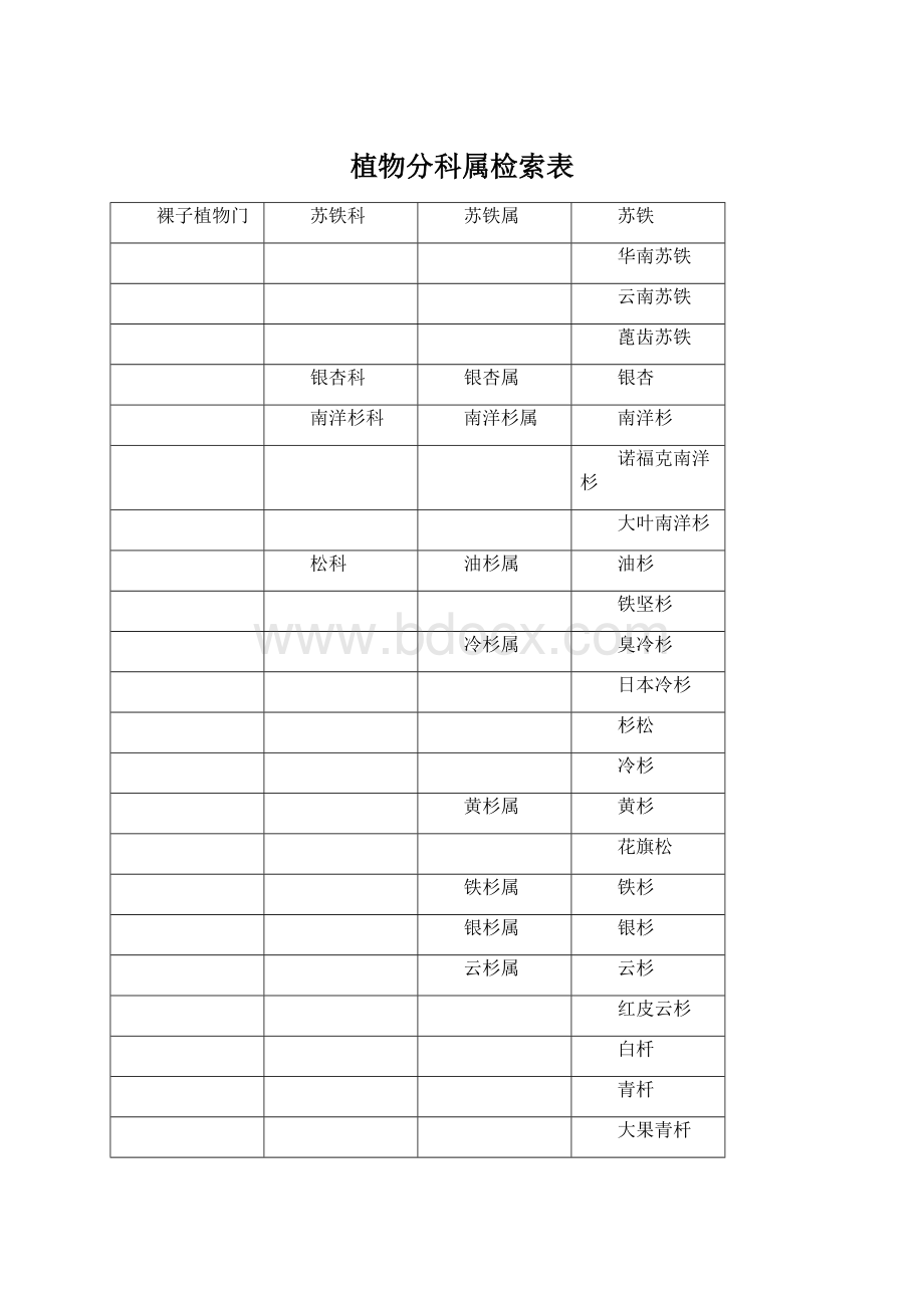 植物分科属检索表Word下载.docx