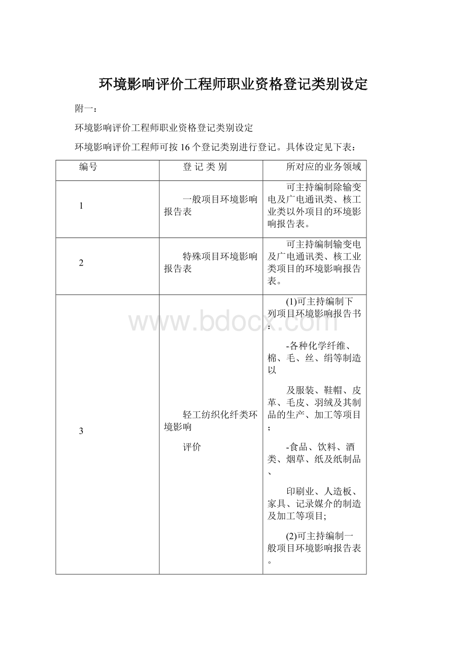 环境影响评价工程师职业资格登记类别设定文档格式.docx_第1页