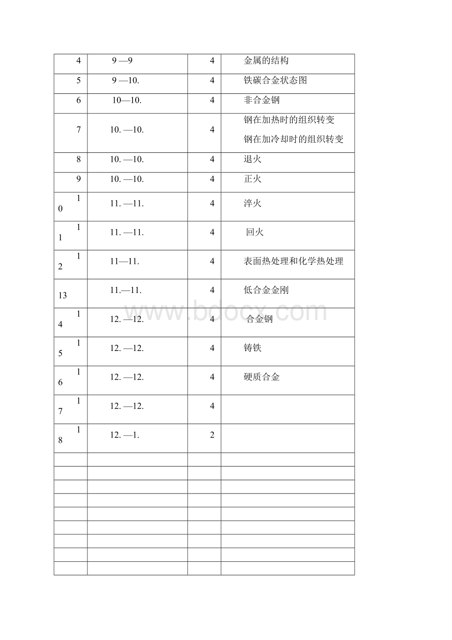 工程材料及热处理教案Word下载.docx_第2页