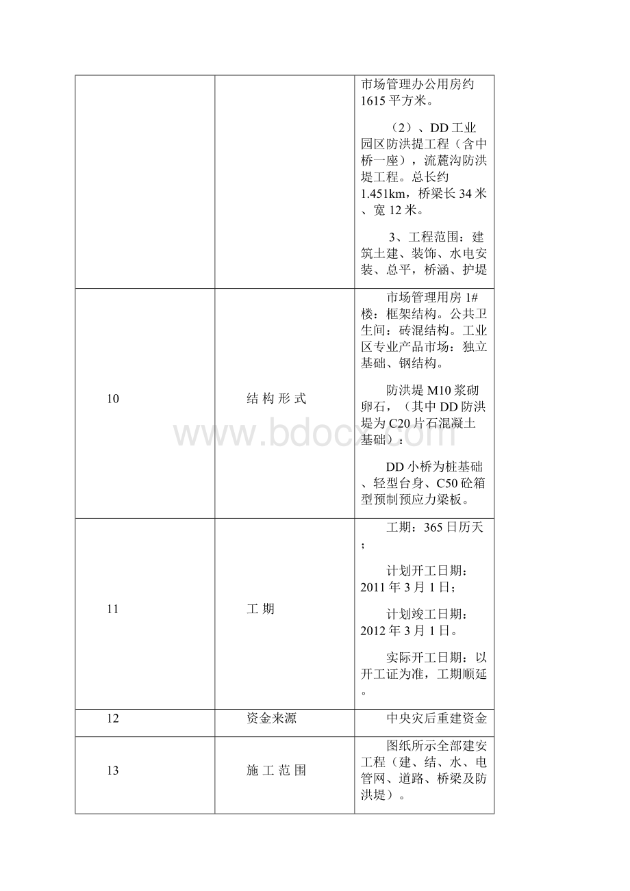 某县工业园区灾后恢复重建配套设施工程施工现场安全方案.docx_第3页