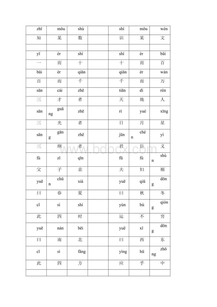 三学经全文拼音版.docx_第3页